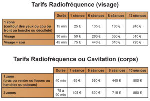 tarifs radiofrequence
